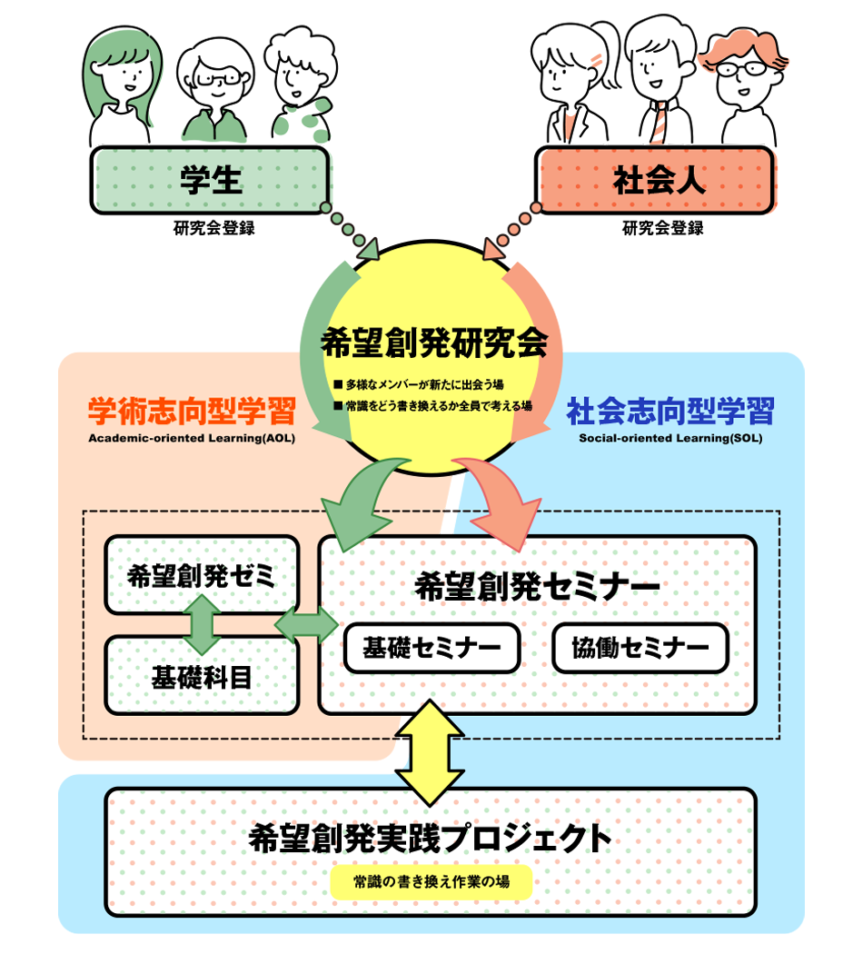 researchsystem-diagram2.png