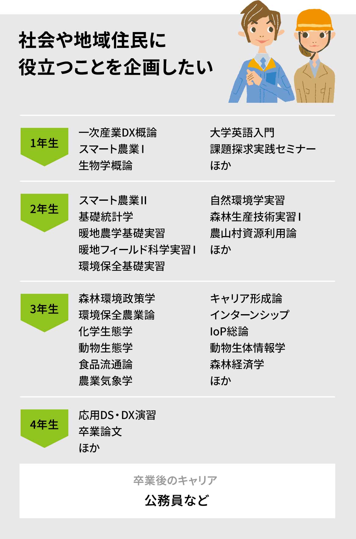 社会や地域住民に役立つことを企画したい