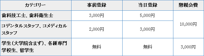 参加費