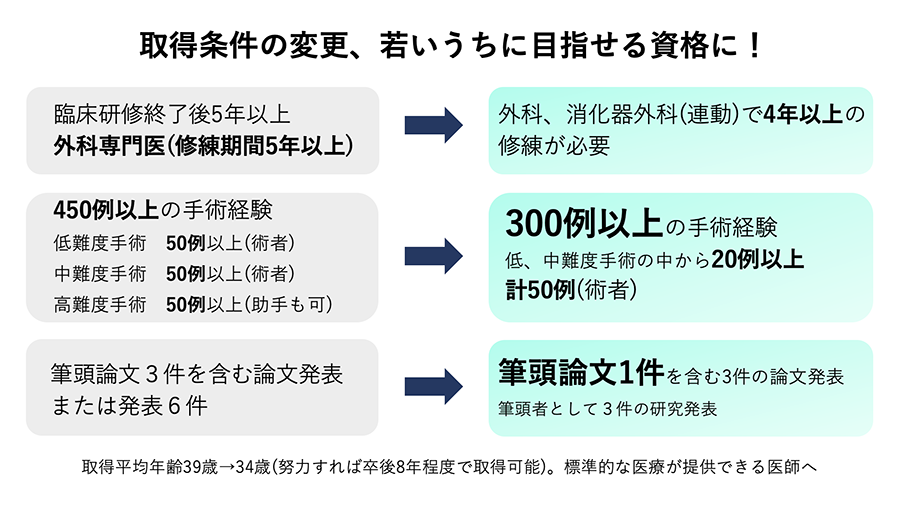 取得条件の変更、若いうちに目指せる資格に！