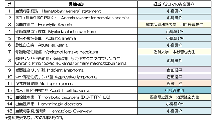 2023年度医学部医学科４年血液病学講義