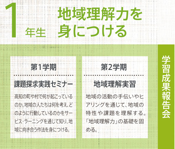 1年生