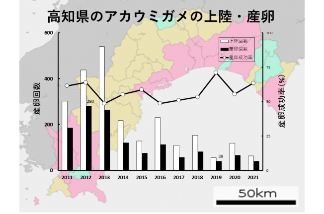 2021SDGs%20%E7%9C%8C%E7%94%A3%E5%8D%B5%E6%95%B0.png