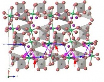タングステン酸スカンジウムにおいて予想されるｃ軸方向のイオン伝導経路.jpg