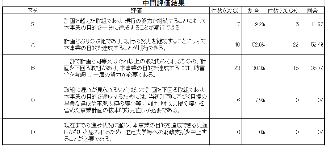 中間評価結果.png