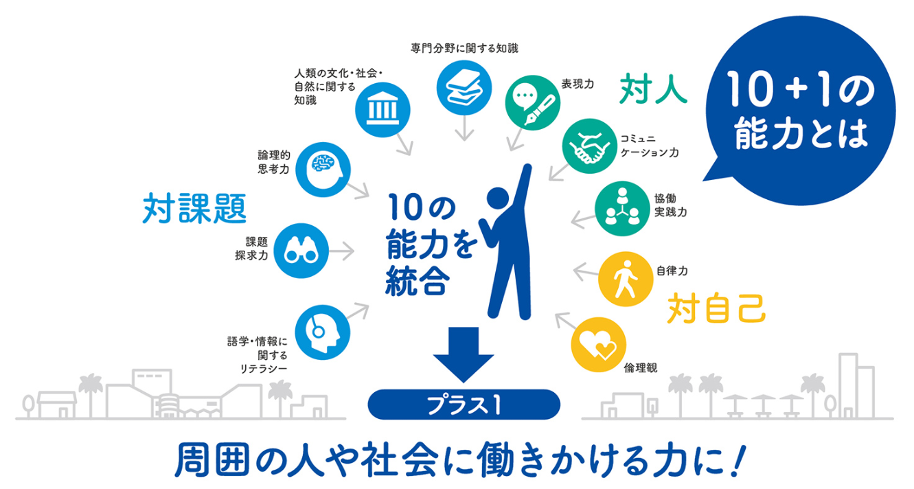 10+1の能力とは