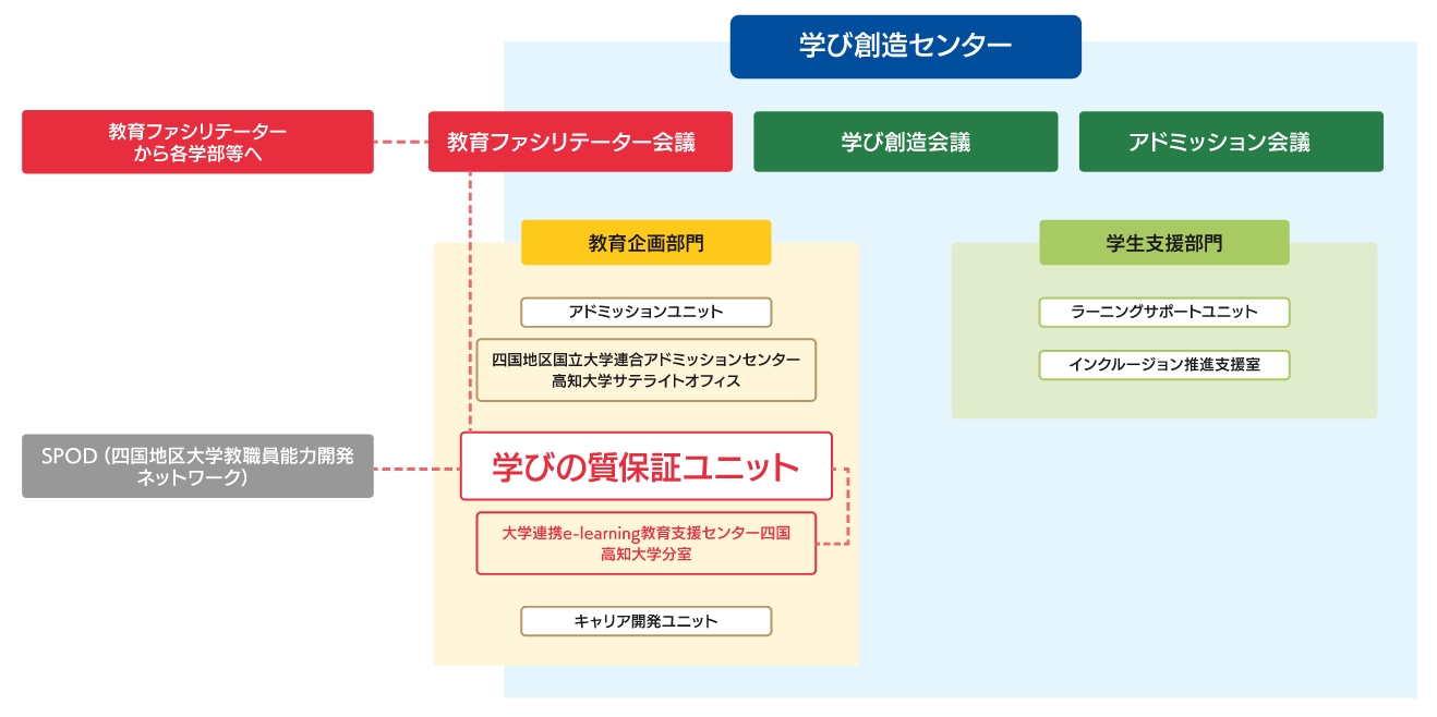 組織図