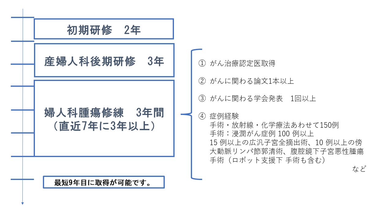 婦人科腫瘍専門医図1