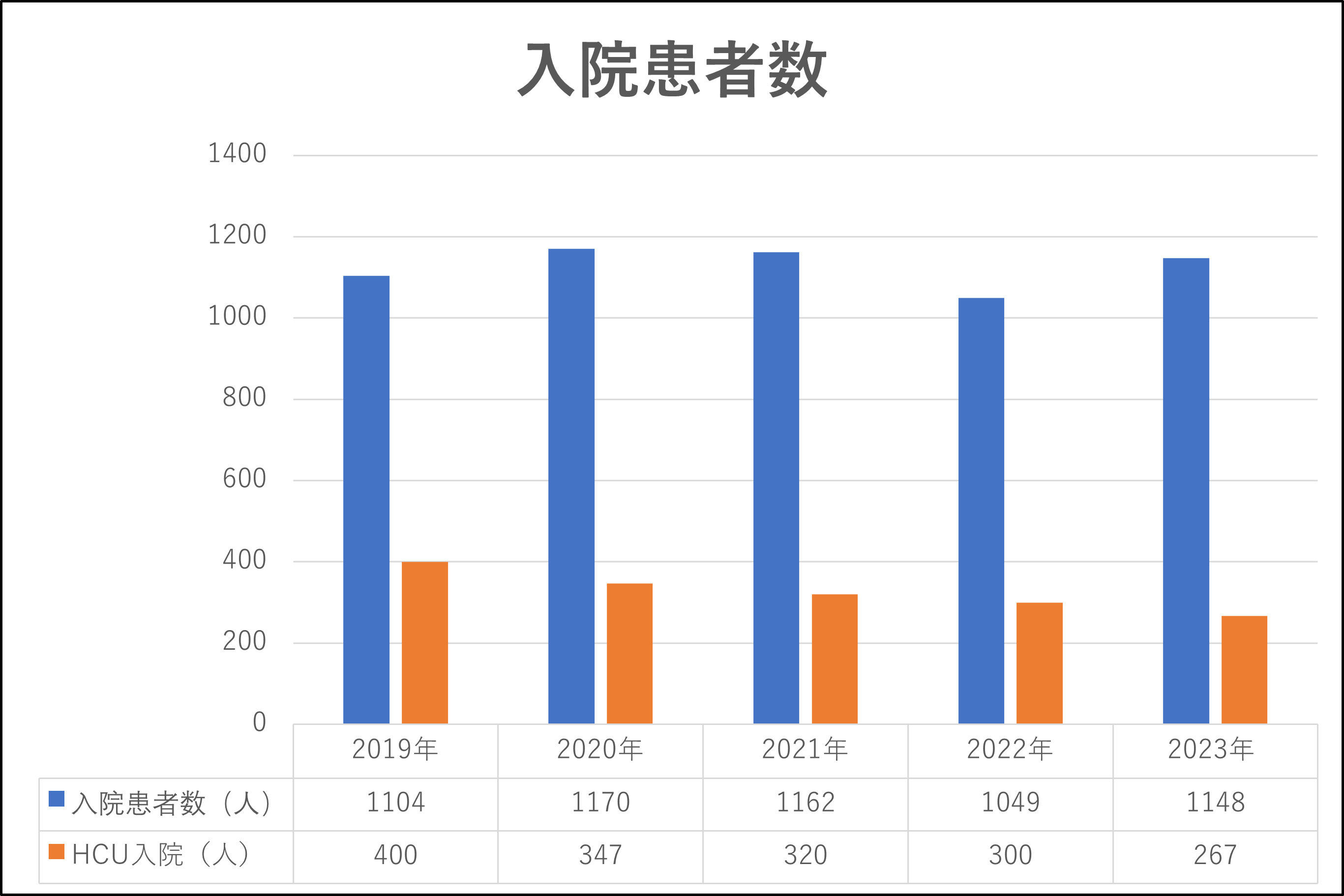 入院患者数グラフ2023.png