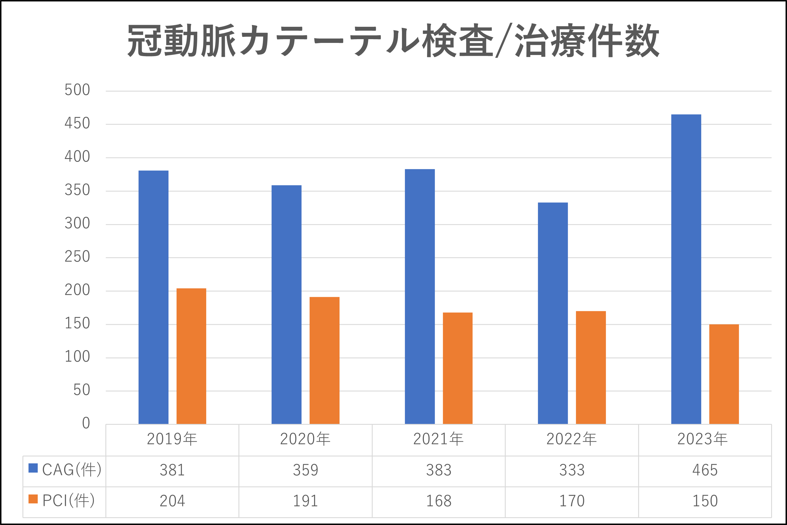 冠動脈カテ2023.png