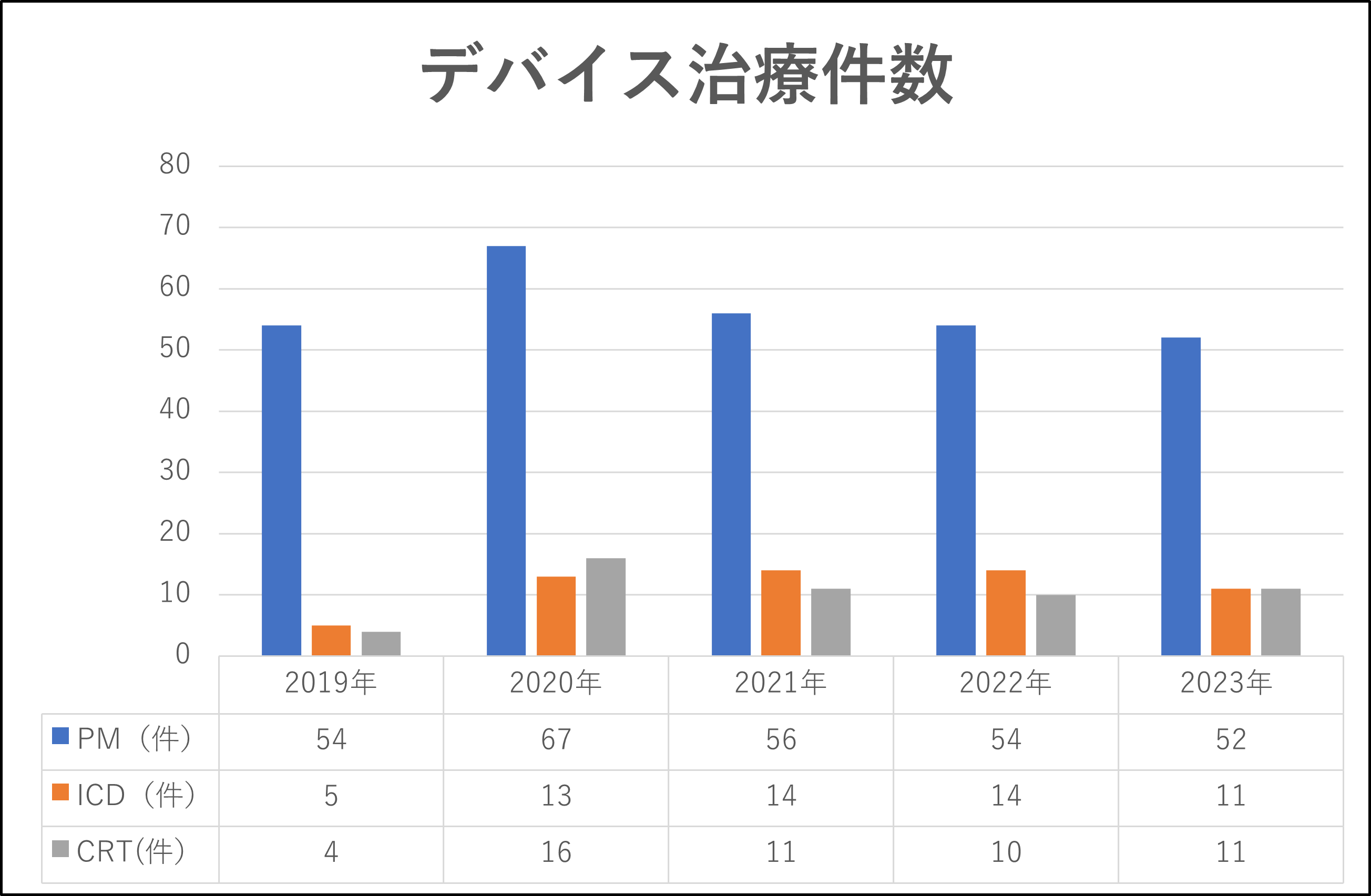 デバイス2023