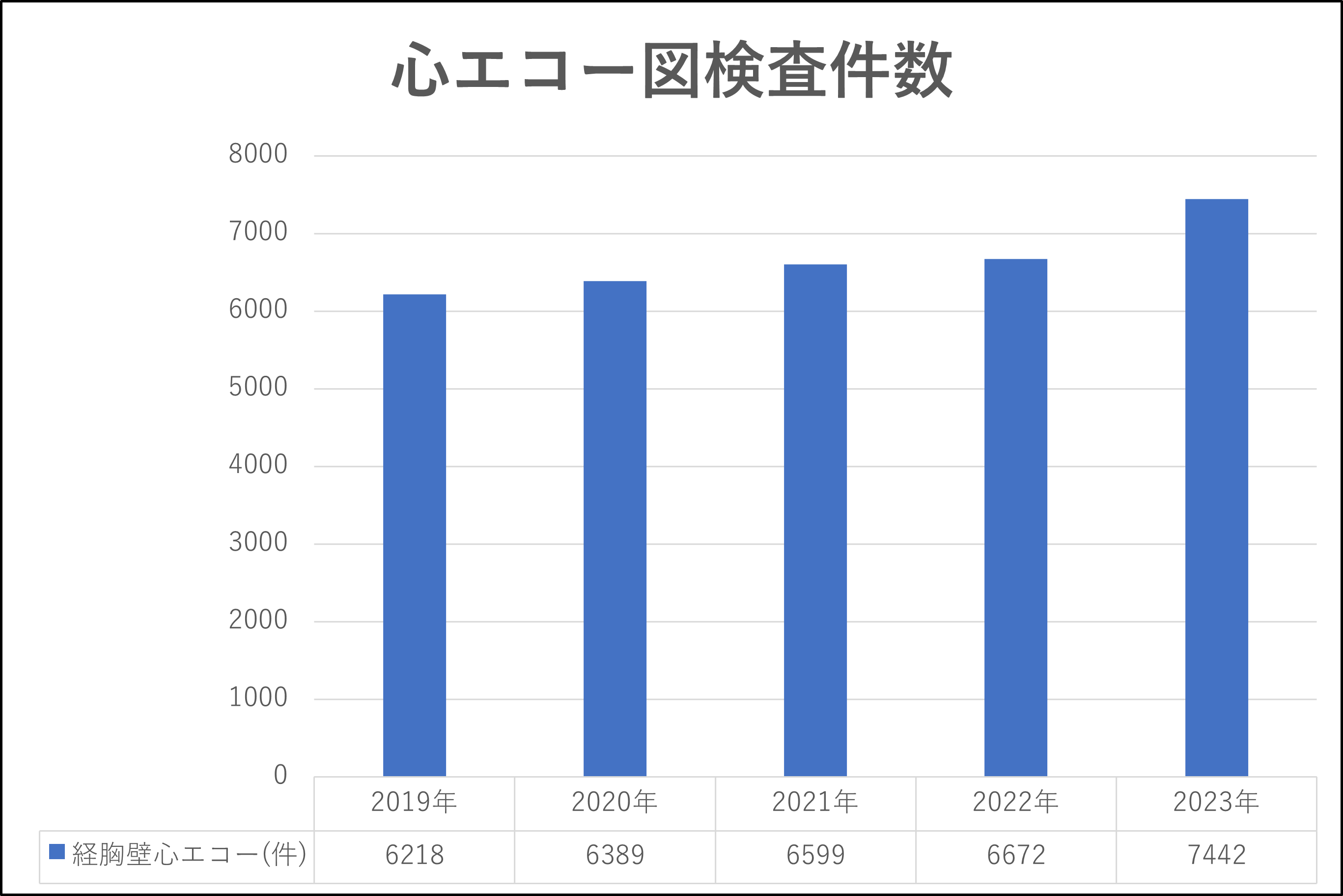 心エコー2023