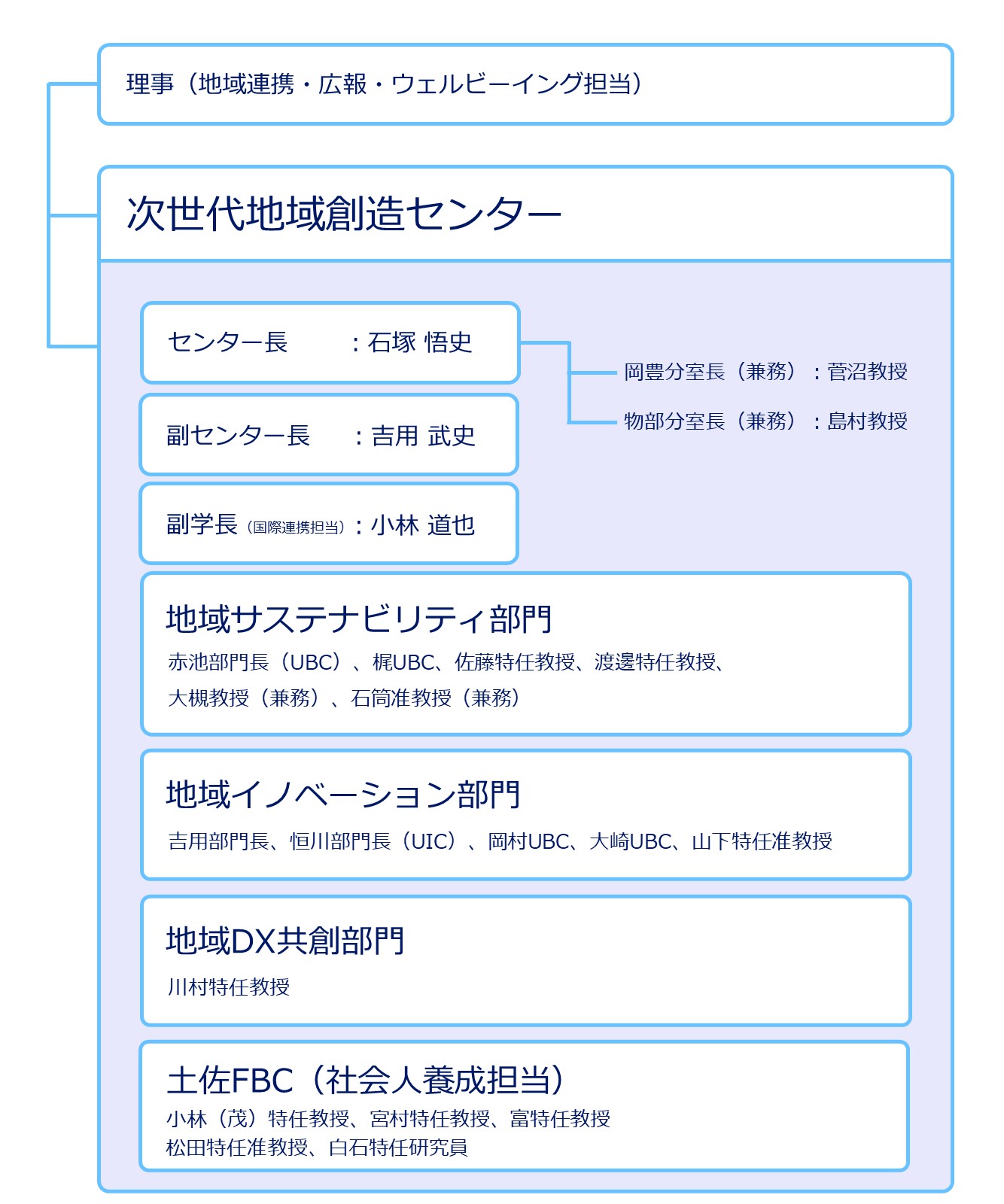 組織図20240401更新.jpg