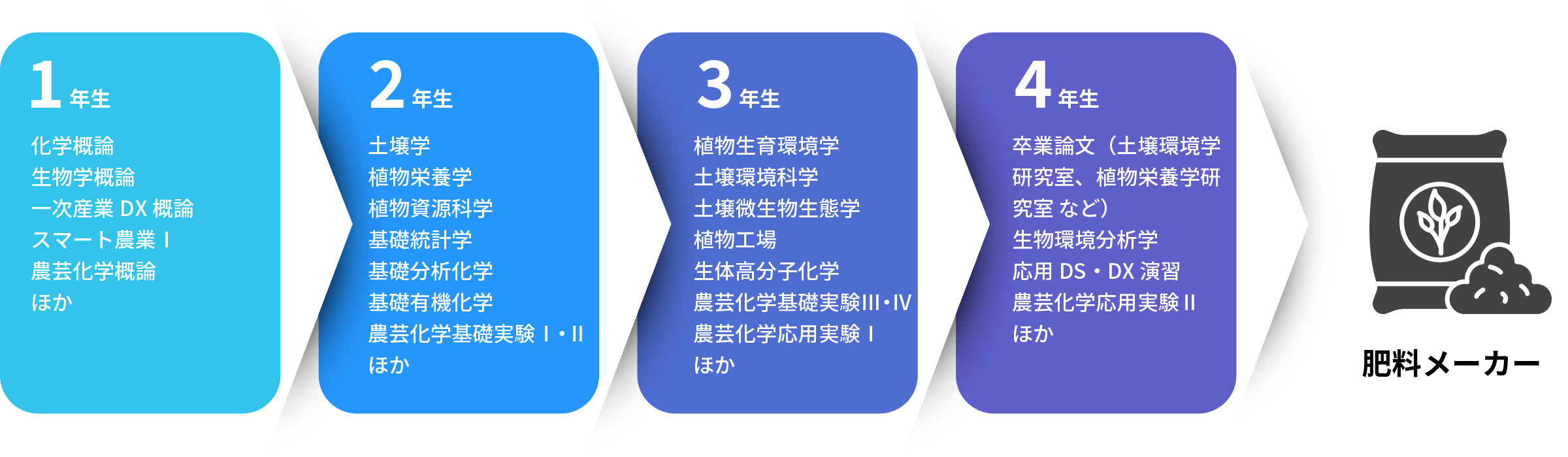 化粧品メーカー