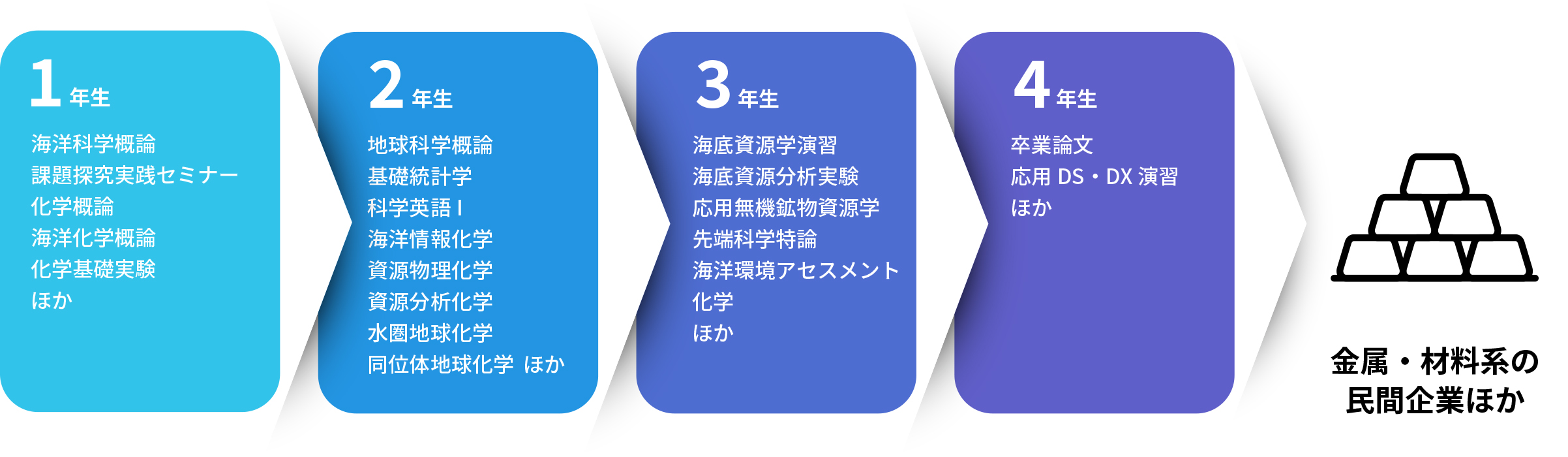 化粧品メーカー