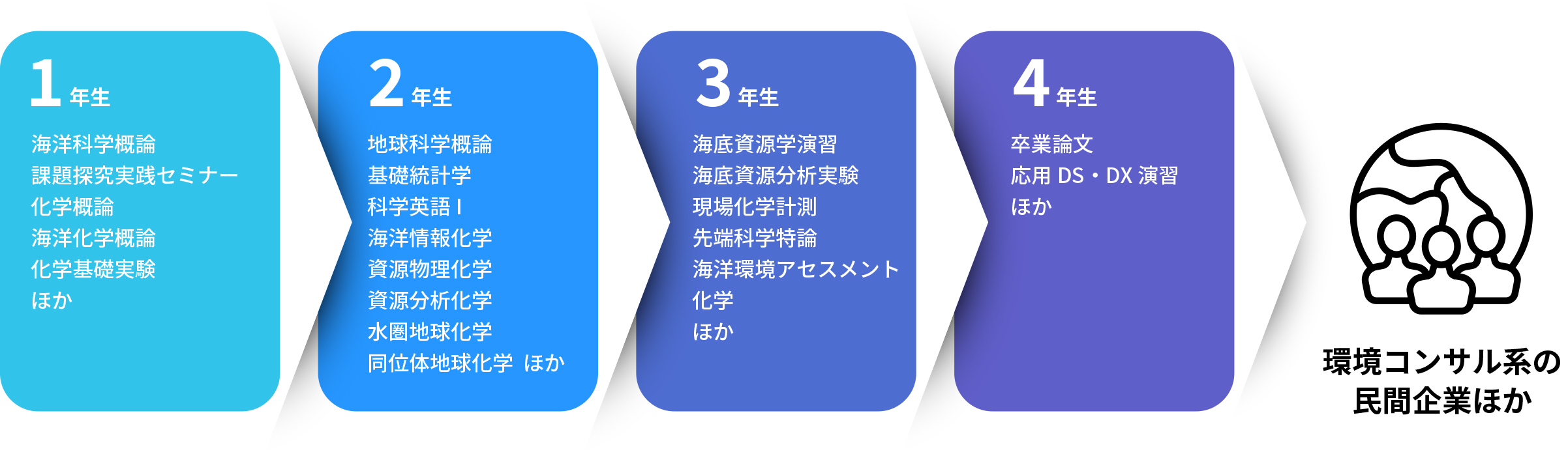 化粧品メーカー