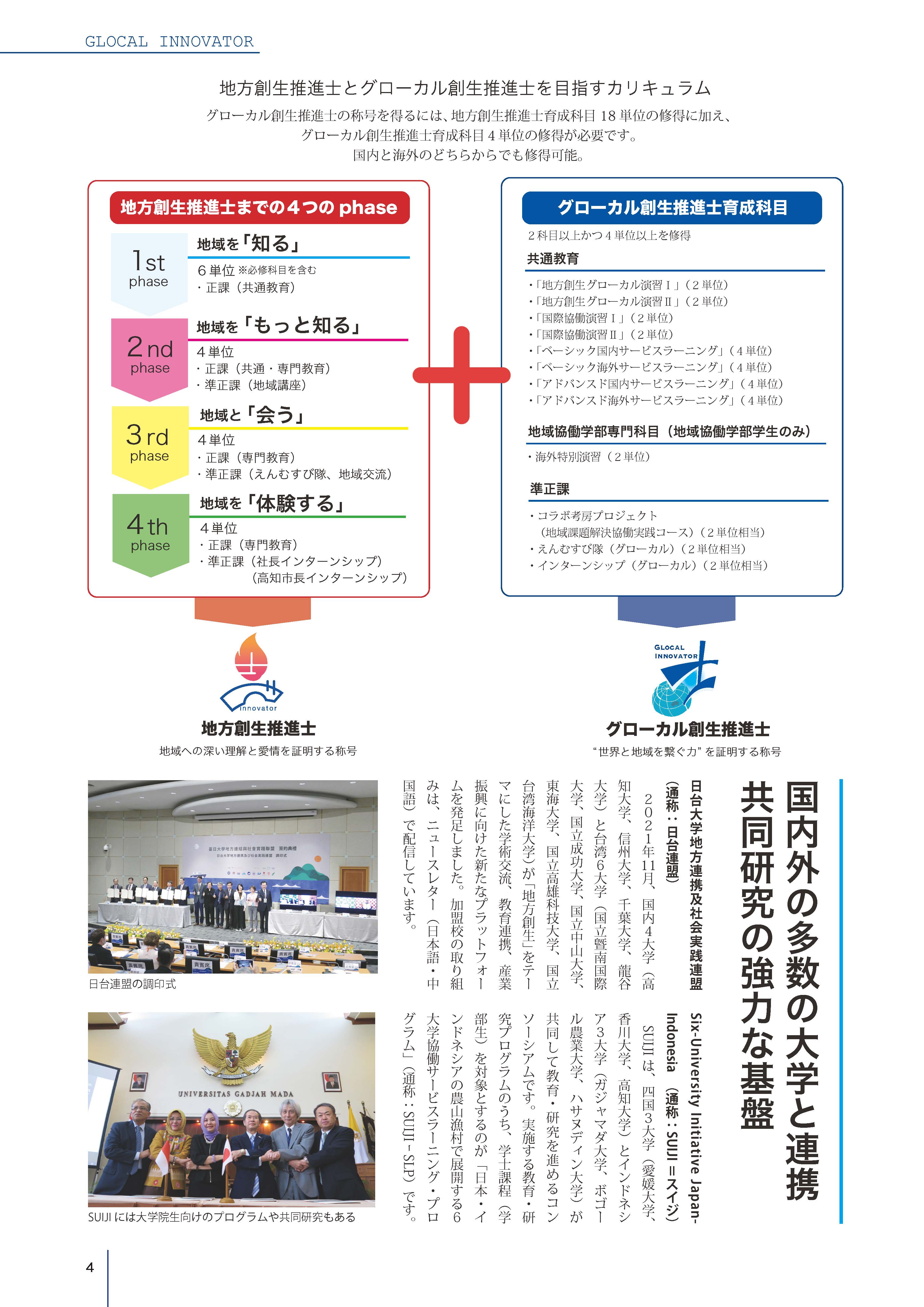 2024高知大学GLOCAL INNOVATOR_ページ_4.jpg