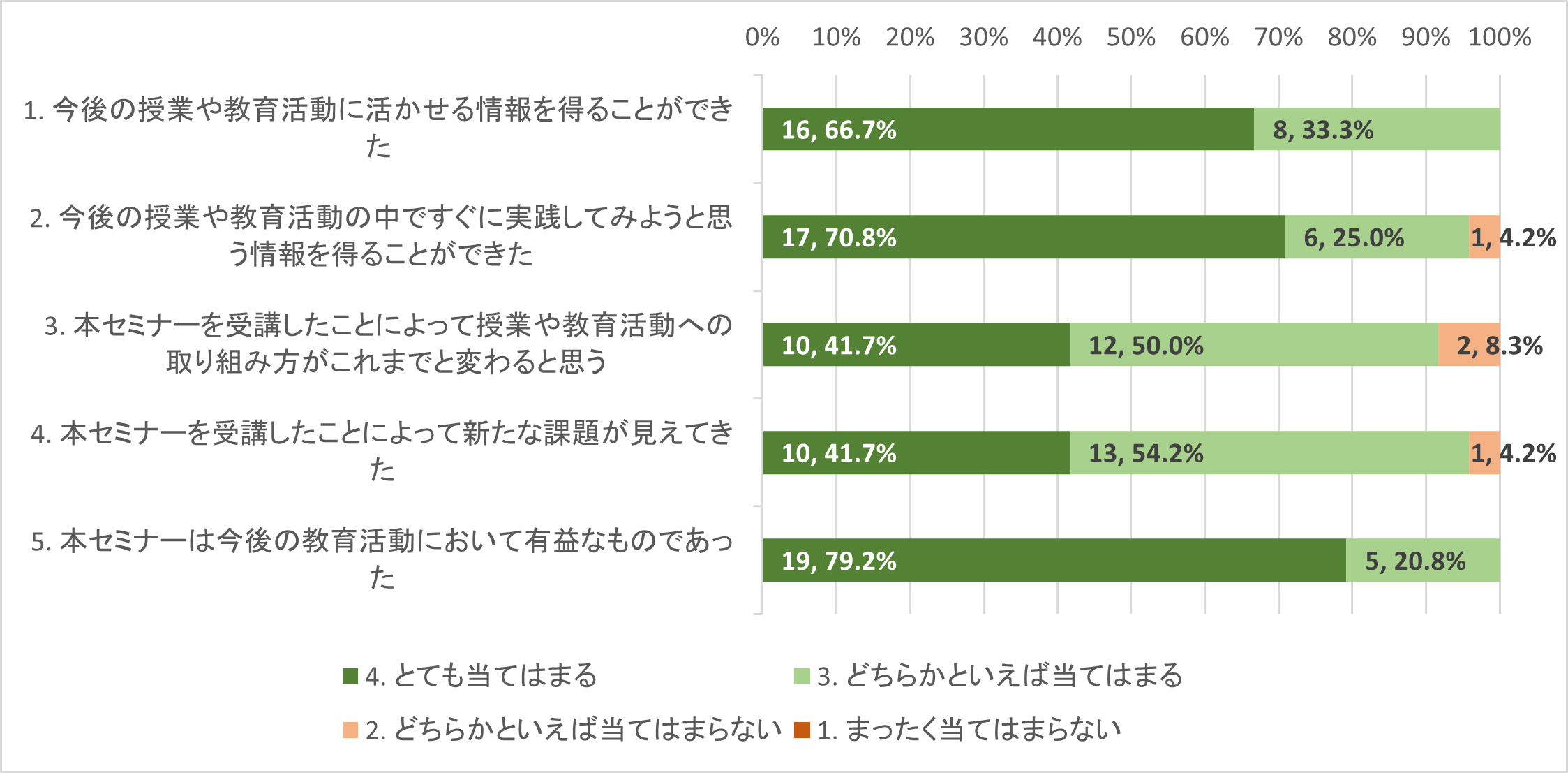 アンケート結果