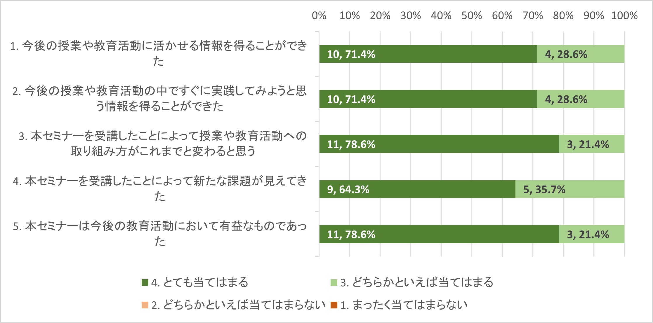 アンケート結果