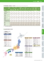 高知大学概要2013