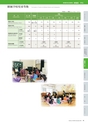 高知大学概要2013