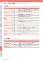 高知大学概要2013