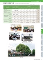 平成27年度　高知大学概要