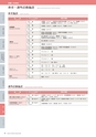 平成27年度　高知大学概要