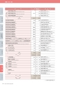平成27年度　高知大学概要