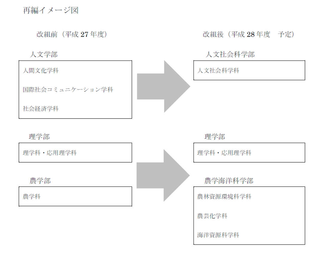 H28改組イメージ図