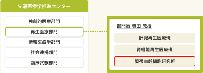 先端医療学コース