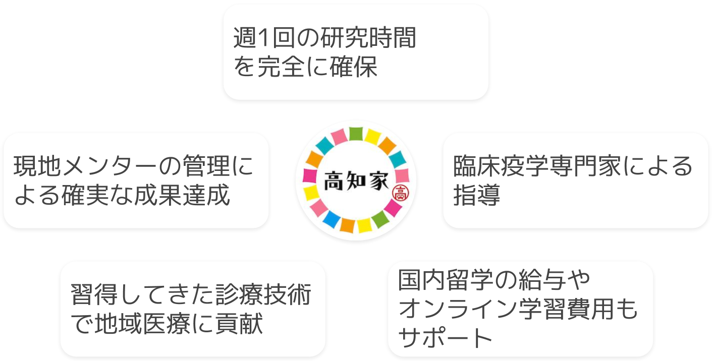 臨床研究フェローシップ