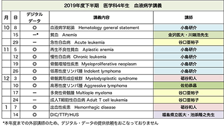 医学部４年生血液学講義リスト