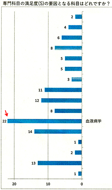 授業科目に関する学生評価アンケート