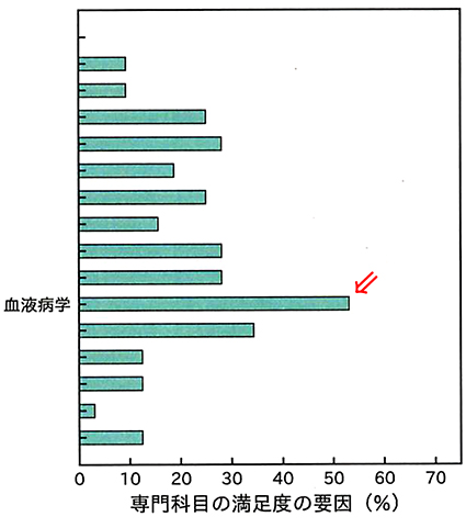 令和2年(2020年)度の授業科目に関する学生評価アンケート