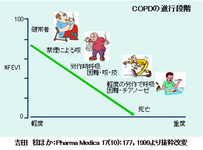 COPDとは？