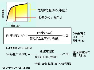 COPDの診断