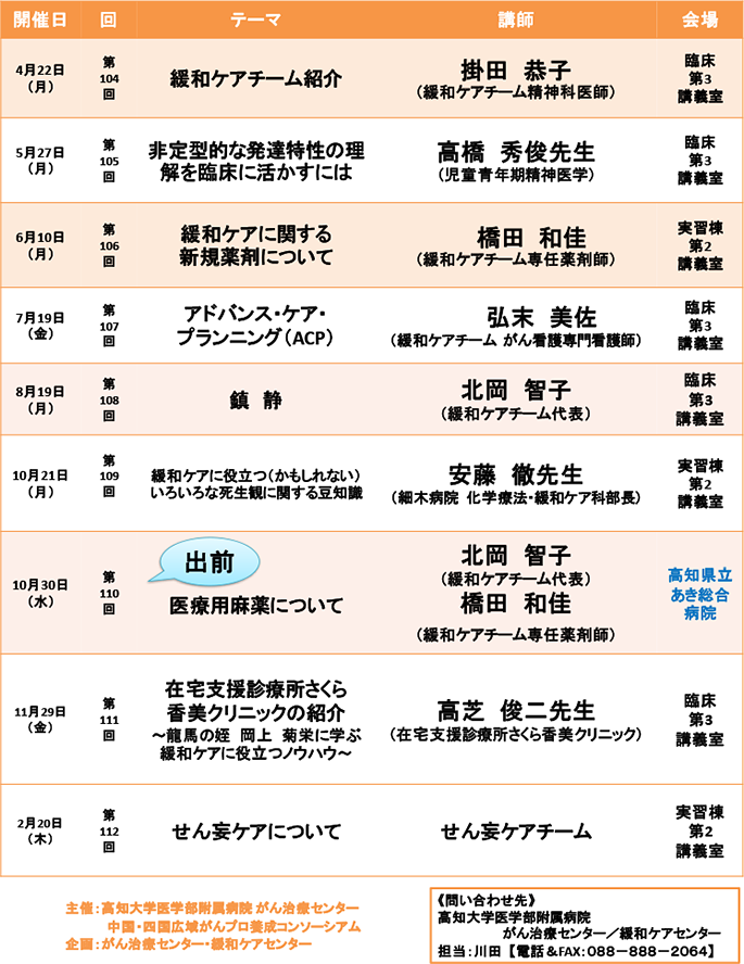 2019年度緩和ケア学習会