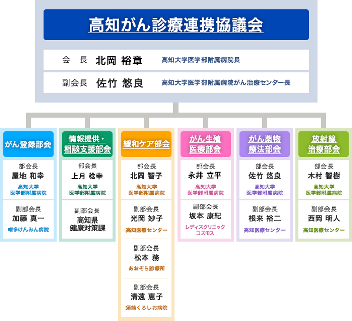2026組織図