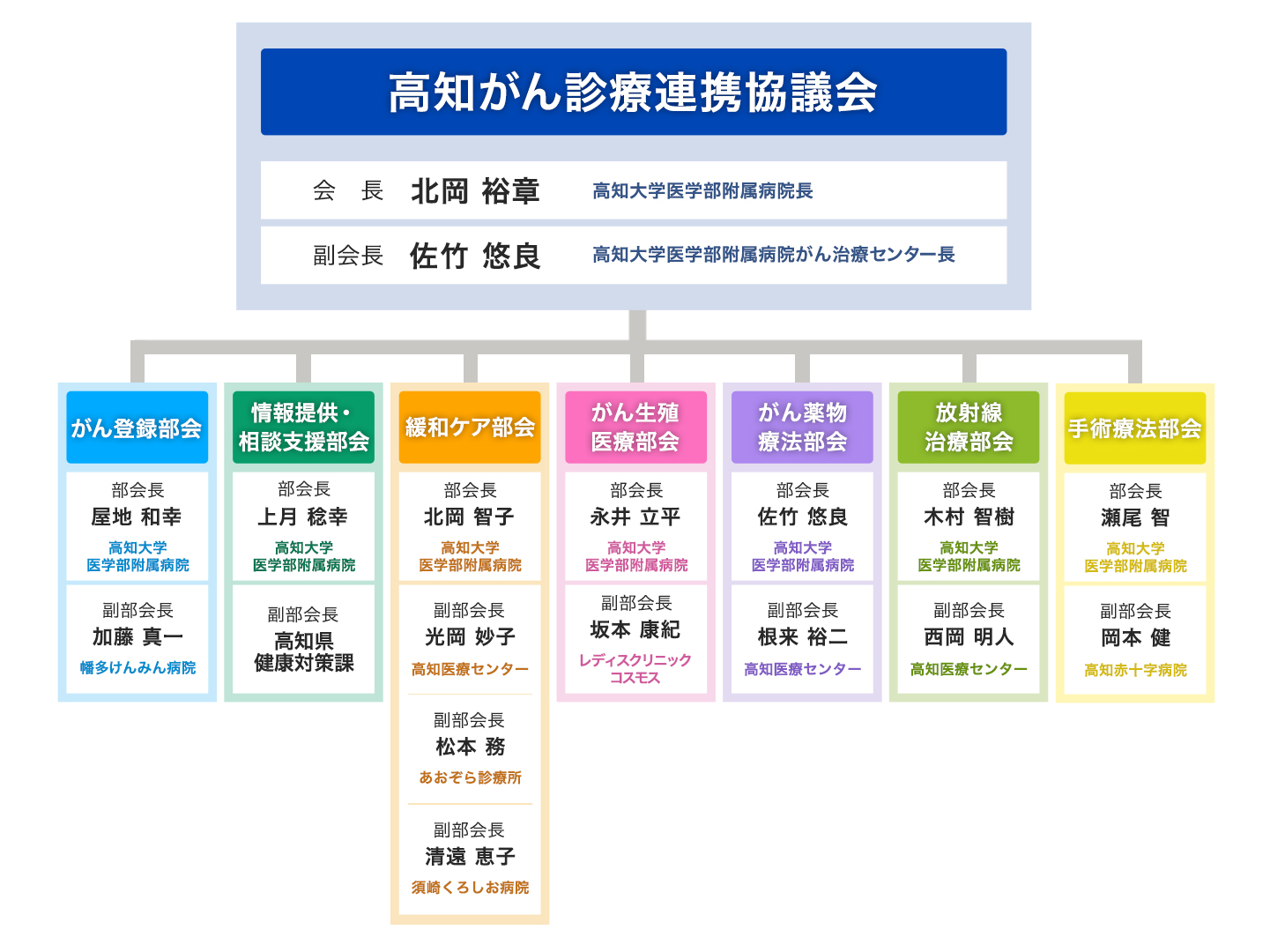 2026組織図