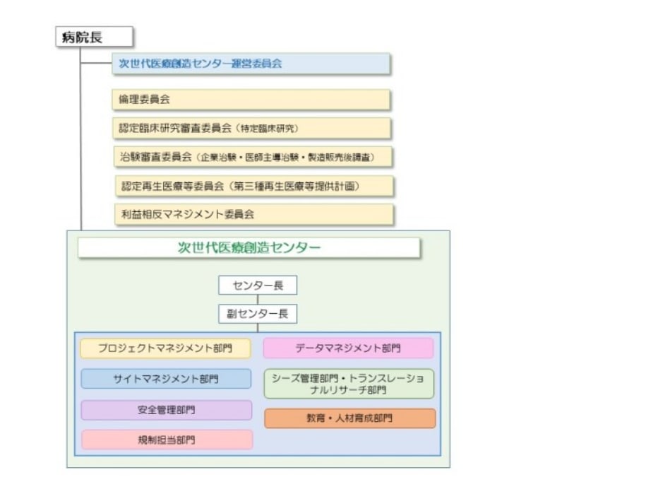 体制図