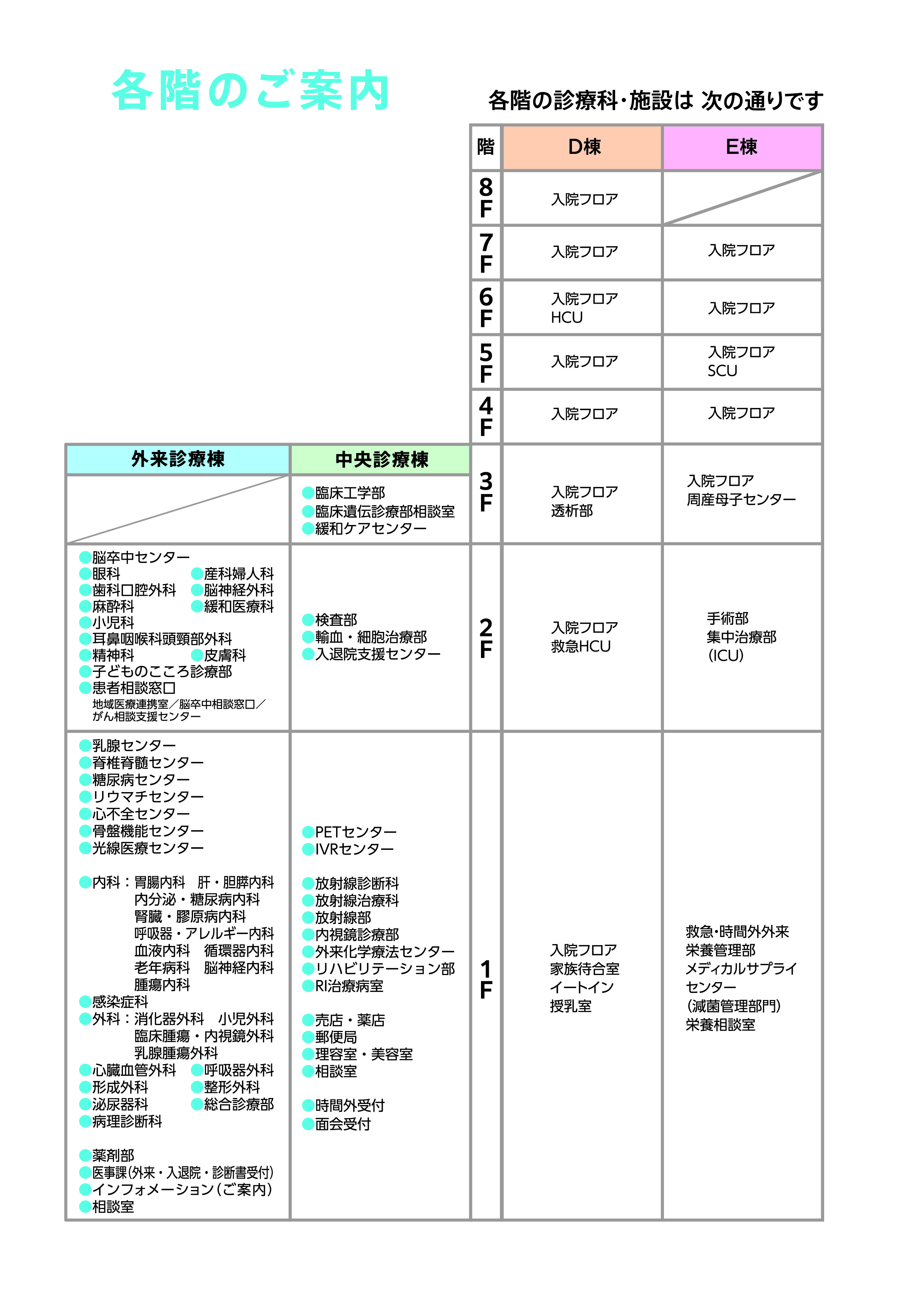 Map 3