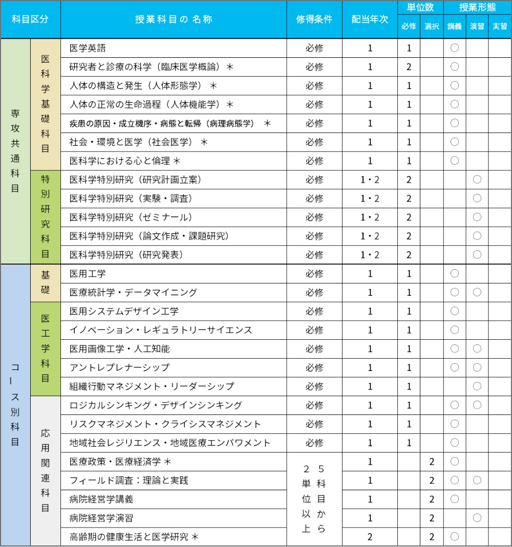 授業科⽬表