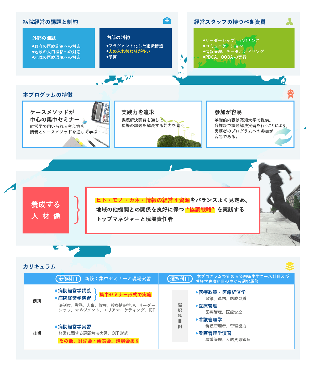 「四国病院経営プログラム」