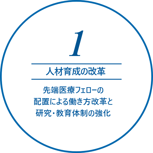 1.人材育成の改革 先端医療フェローの配置による働き方改革と研究・教育体制の強化