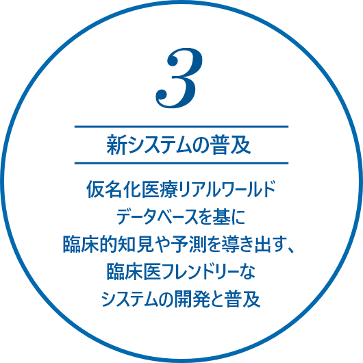 3.新システムの普及 仮名化医療リアルワールド出たベースを元に臨床的知見や予測を導き出す、臨床医フレンドリーなシステムの開発と普及