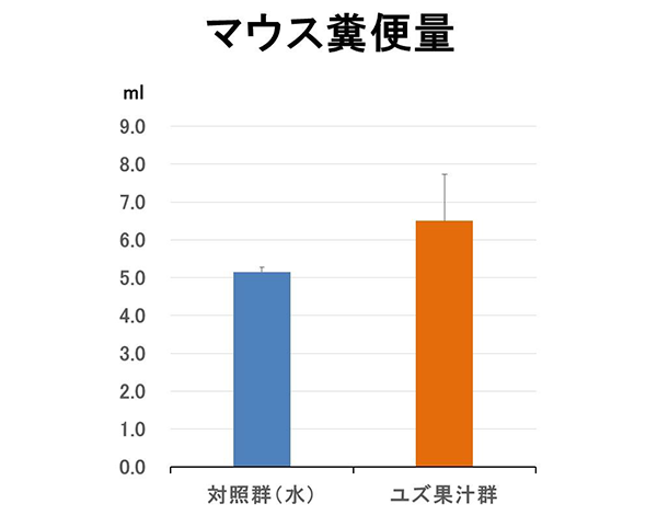 マウス糞便量