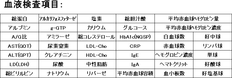 血液検査項目