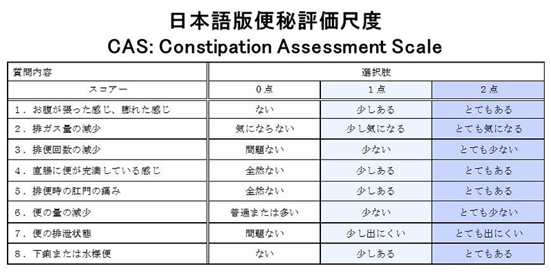 日本語版便秘評価尺度