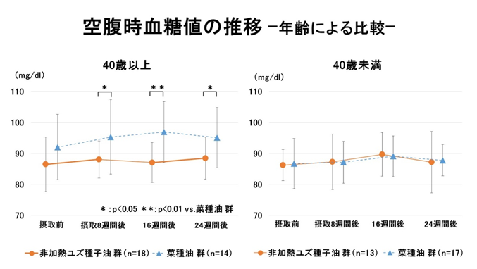 日本語版便秘評価尺度